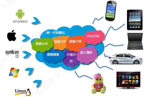 2021年軟件行業(yè)發(fā)展研究報(bào)告 互聯(lián)網(wǎng)銷售驅(qū)動(dòng)增長(zhǎng)