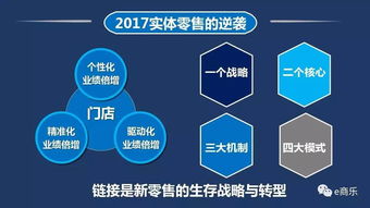 互聯網時代企業與經銷商融合共生 數字化轉型與渠道重塑之路